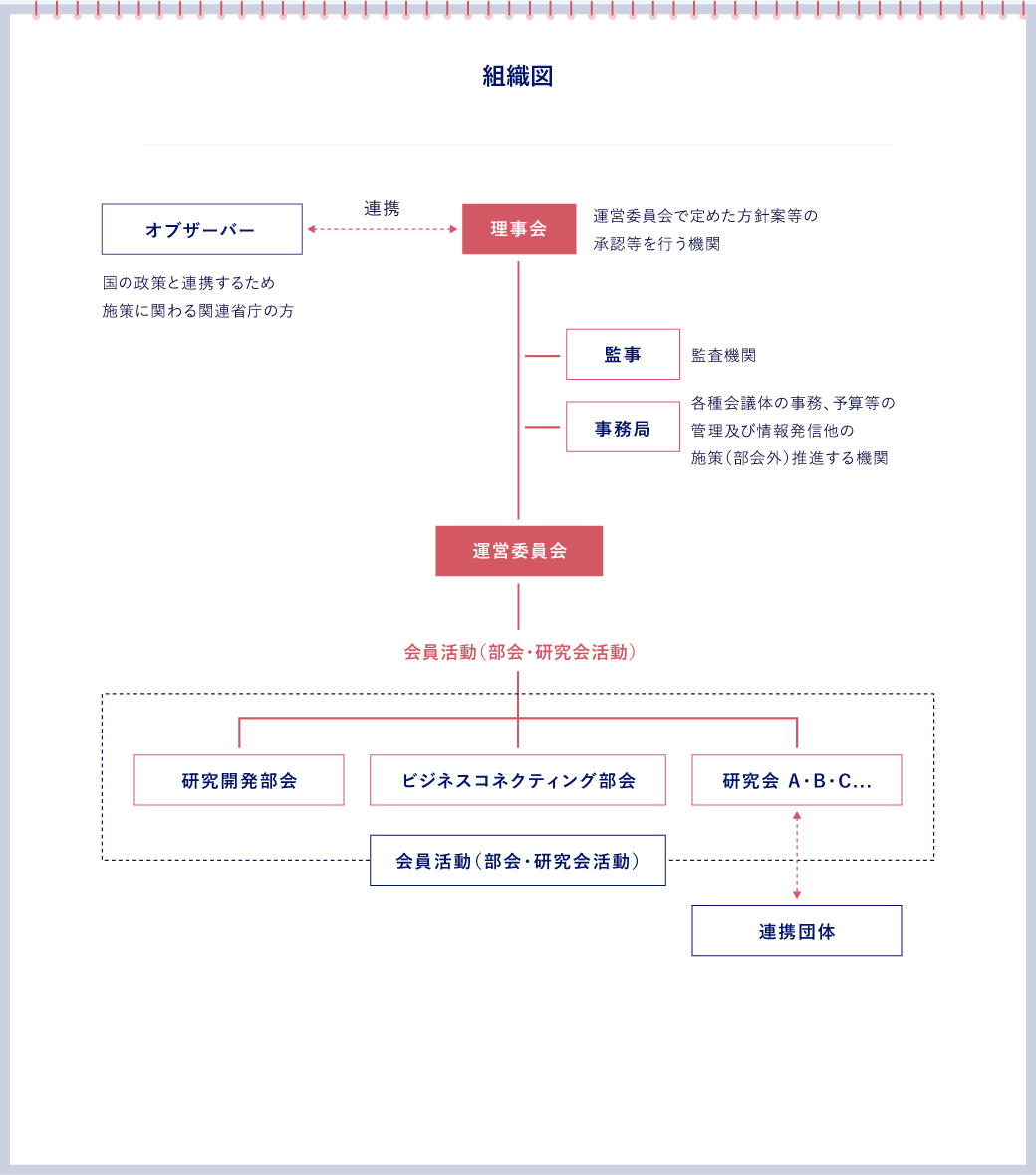 組織図